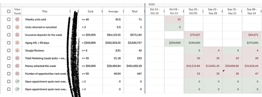 Screenshot showing an Excel file of a weekly scorecard